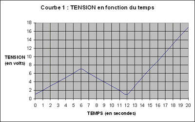 cours soutien prof professeur particulier domicile sciences physique chimie Carqueiranne