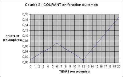 cours soutien prof professeur particulier domicile sciences physique chimie Carqueiranne