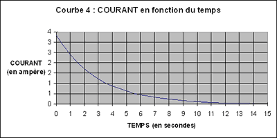 cours soutien prof professeur particulier domicile sciences physique chimie Carqueiranne