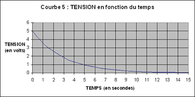cours soutien prof professeur particulier domicile sciences physique chimie Carqueiranne