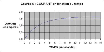cours soutien prof professeur particulier domicile sciences physique chimie Carqueiranne