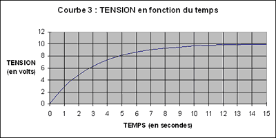 cours soutien prof professeur particulier domicile sciences physique chimie Toulon